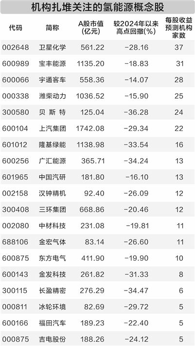 创元网 新型光解水催化材料面世 助力氢能产业发展