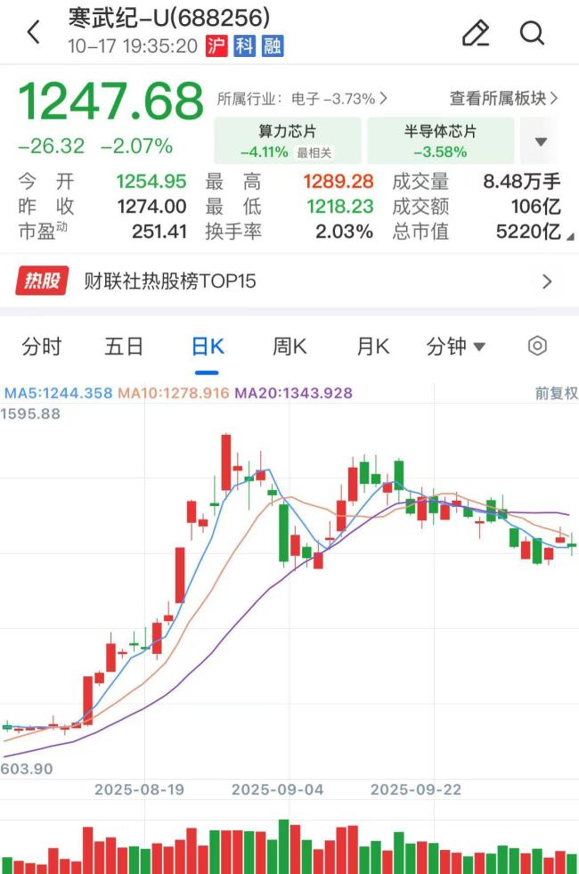 寒武纪:前三季度归母净利润16亿元